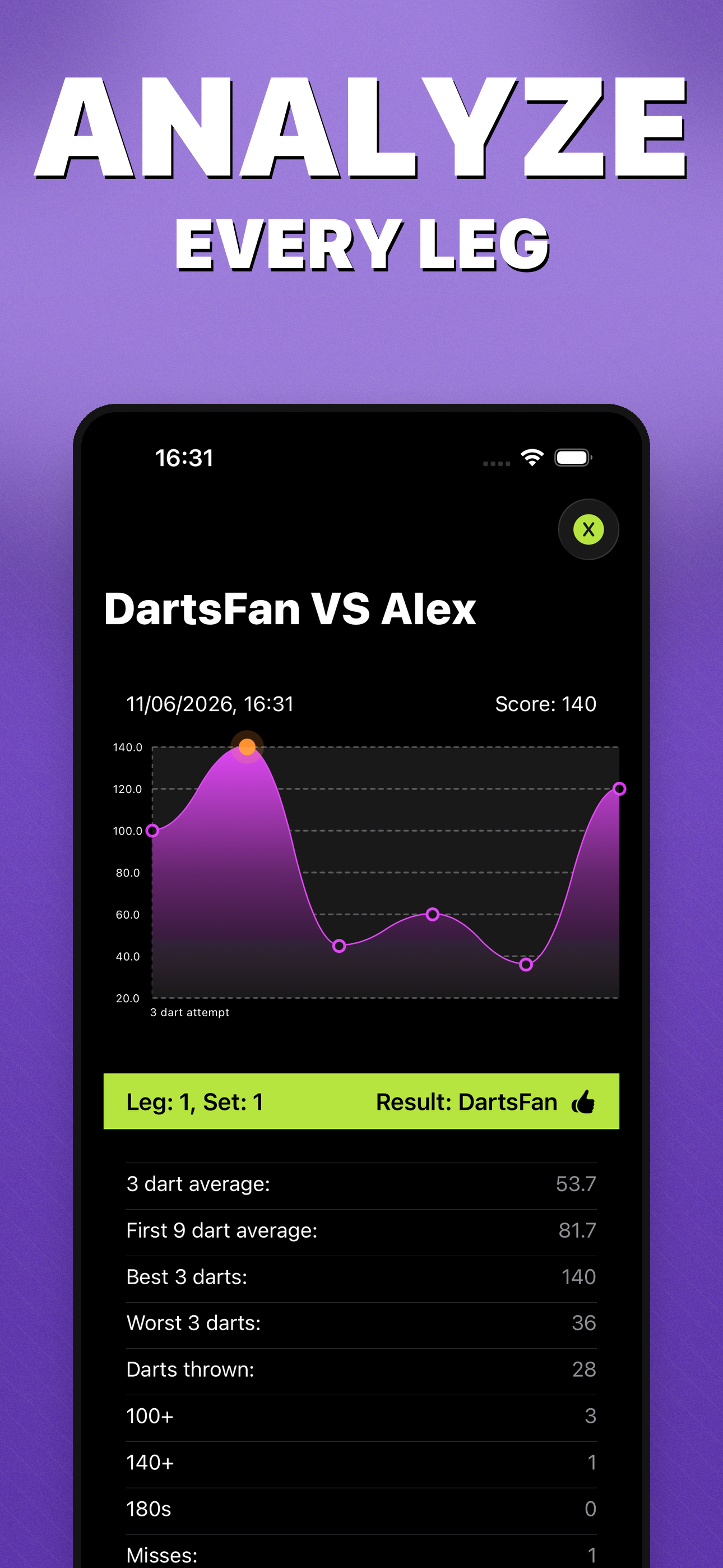 DartBot App Store image showing detailed leg analysis.